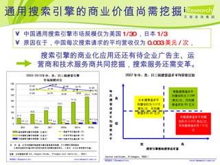 通用搜索引擎的商业价值尚需挖掘 中国通用搜索引擎市场规模仅为美国 1/30 ，日本 1/3 原因在于，中国每次搜索请求的平均营收仅为 0.003 美元 / 次 ， 搜索引擎的商业化应用还还有待企业广告主、运营商和技术服务商共同挖掘，搜索服务还需变革。 
