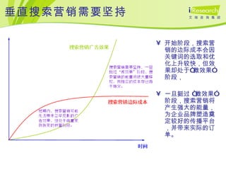 垂直搜索营销需要坚持 开始阶段，搜索营销的边际成本会因关键词的选取和优化上升较快，但效果却处于“微效果”阶段， 一旦挺过 “微效果”阶段，搜索营销将产生强大的能量，为企业品牌塑造奠定较好的传播平台，并带来实际的订单。 