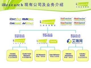 iResearch 现有公司及业务介绍 研究咨询业务 艾瑞市场咨询 数据产品业务 艾瑞网络数据 Industry Consulting 行业咨询报告 Ad Research 网络广告研究 User Behavior  网民行为研究 Customized Research 专项调查研究 媒体会务业务 艾瑞网及会议 Website  Advertising 网络广告收入 Industry  Events  行业活动会议 