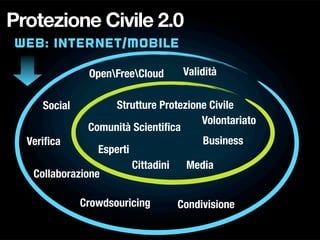 Protezione Civile 2.0
Web: Internet/Mobile

               OpenFreeCloud      Validità


     Social          Strutture Protezione Civile
                                        Volontariato
               Comunità Scientiﬁca
  Veriﬁca                               Business
                 Esperti
                         Cittadini   Media
   Collaborazione

              Crowdsouricing      Condivisione
 
