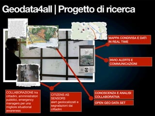 Geodata4all | Progetto di ricerca

                                                             MAPPA CONDIVISA E DATI
                                                             IN REAL TIME




                                                              INVIO ALERTS E
                                                              COMMUNICAZIONI




 COLLABORAZIONE tra                                   CONOSCENZA E ANALISI
 cittadini, amministratori   CITIZENS AS
                                                      COLLABORATIVA
 pubblici, emergency         SENSORS
 managers per una            alert geolocalizzati e   OPEN GEO DATA SET
 migliore situational        segnalazioni dai
 awareness                   cittadini
 