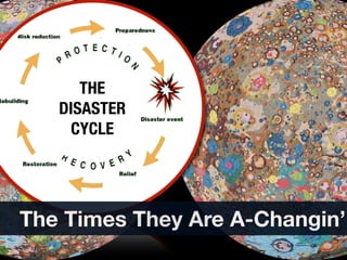 THE
   DISASTER
    CYCLE




The Times They Are A-Changin’
 