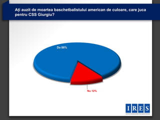 Ați auzit de moartea baschetbalistului american de culoare, care juca
pentru CSS Giurgiu?




                      Da 88%




                                      Nu 12%
 