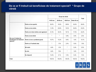 De ce ar fi trebuit să beneficieze de tratament special? * Grupe de
vârstă


                                                                                    Grupe de vârstă
                                                                                                                        Total
                                                                     18-35 ani   36-50 ani   50-65 ani   Peste 65 ani


                           Pentru că era sportiv                      26,2%       16,5%        38,6%        24,6%       26,8%


                           Pentru că era străin                       11,9%       22,8%        19,3%        36,8%       23,0%


                           Pentru că a fost victima unei agresiuni    21,4%       30,4%        18,1%        17,5%       22,2%


                           Pentru că era tânăr                           *           *         4,8%         3,5%        2,3%
De ce ar fi trebuit să
beneficieze de tratament   Pentru că era o problemă gravă             16,7%       15,2%        9,6%         1,8%        10,7%
special?

                           Pentru a-i fi salvată viata                   *         1,3%        2,4%         3,5%        1,9%


                           Alt motiv                                   4,8%        1,3%          *          5,3%        2,3%


                           Nu stiu                                     4,8%        7,6%          *          1,8%        3,4%


                           Nu răspund                                 14,3%        5,1%        7,2%         5,3%        7,3%


Total                                                                100,0%      100,0%       100,0%       100,0%       100,0%
 