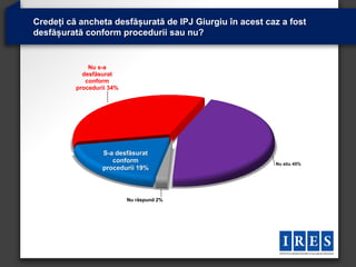 Credeți că ancheta desfășurată de IPJ Giurgiu în acest caz a fost
desfășurată conform procedurii sau nu?


              Nu s-a
            desfăsurat
             conform
          procedurii 34%




                  S-a desfăsurat
                     conform                             Nu stiu 45%
                  procedurii 19%



                           Nu răspund 2%
 