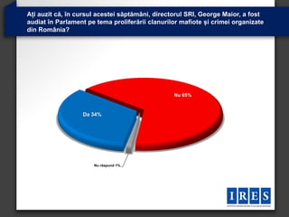 Ați auzit că, în cursul acestei săptămâni, directorul SRI, George Maior, a fost
audiat în Parlament pe tema proliferării clanurilor mafiote și crimei organizate
din România?




                                                 Nu 65%



                  Da 34%




                      Nu răspund 1%
 
