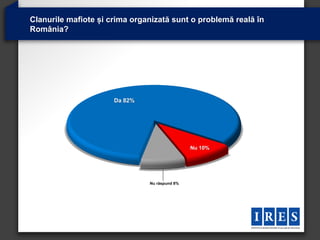 Clanurile mafiote și crima organizată sunt o problemă reală în
România?




                      Da 82%




                                               Nu 10%




                               Nu răspund 8%
 
