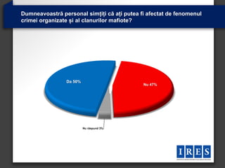 Dumneavoastră personal simțiți că ați putea fi afectat de fenomenul
crimei organizate și al clanurilor mafiote?




                Da 50%
                                             Nu 47%




                         Nu răspund 3%
 