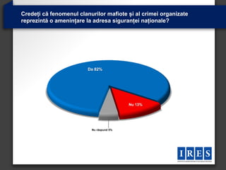 Credeți că fenomenul clanurilor mafiote și al crimei organizate
reprezintă o amenințare la adresa siguranței naționale?




                         Da 82%




                                          Nu 13%




                          Nu răspund 5%
 