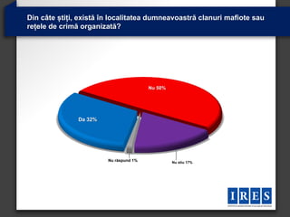 Din câte știți, există în localitatea dumneavoastră clanuri mafiote sau
rețele de crimă organizată?




                                        Nu 50%




               Da 32%




                        Nu răspund 1%            Nu stiu 17%
 