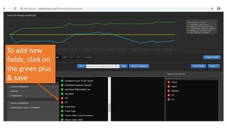 To add new
fields, click on
the green plus
& save
 