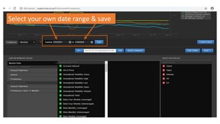 Select your own date range & save
 