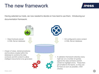 iress.com 27
The new framework
Having selected our tools, we now needed to decide on how best to use them. Introducing our
documentation framework:
• Data Contracts stored
in SQL Server database
• EA configured to store content
in SQL Server database
• A validation framework whereby every
night we run a number of queries
against the data contracts and EA
content to highlight errors. These then
get emailed to the teams, so they can
be fixed as soon as possible. (150+
checks)
• A layer of views, stored procedures
and functions created within the
database to combine the data
contracts and EA content to allow
intelligent documents to be generated.
 