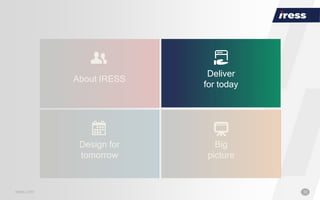 IRESS solutions for Integrated Trading and Clearing | PPTX