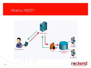 What is i-REST? 