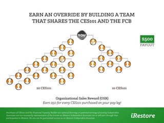 iRestore Business Opportunity Presentation