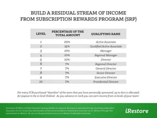iRestore Business Opportunity Presentation