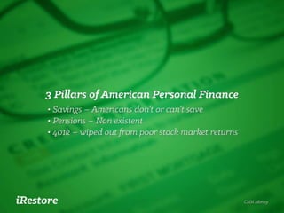 iRestore Business Opportunity Presentation