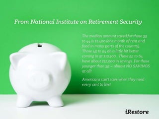 iRestore Business Opportunity Presentation