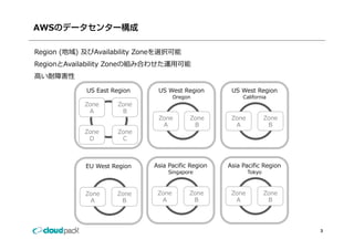AWS

Region (地域) 及びAvailability Zoneを選択可能
RegionとAvailability Zoneの組み合わせた運⽤可能
⾼い耐障害性

            US East Region    US West Region        US West Region
                                     Oregon             California
            Zone      Zone
             A         B
                              Zone        Zone      Zone           Zone
                               A           B         A              B
            Zone      Zone
             D         C



            EU West Region   Asia Pacific Region   Asia Pacific Region
                                  Singapore                Tokyo



            Zone     Zone     Zone        Zone      Zone           Zone
             A        B        A           B         A              B




                                                                          3
 