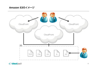 Amazon S3




      CloudFront                                        CloudFront




                                CloudFront




       S3



                   html   img     css        js   swf




                                                                     7
 