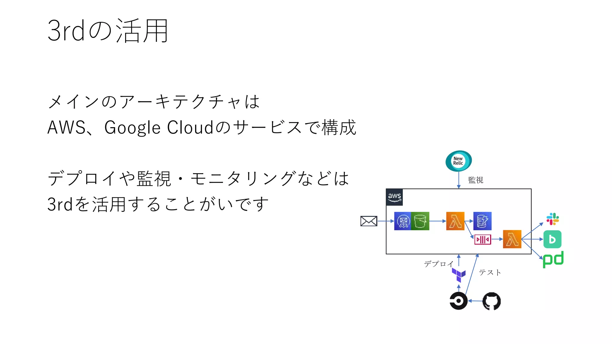 3rdの活用
メインのアーキテクチャは
AWS、Google Cloudのサービスで構成
デプロイや監視・モニタリングなどは
3rdを活用することがいです
デプロイ
監視
テスト
 