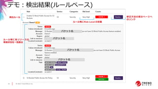 © 2021 Trend Micro Inc.
10
デモ：検出結果(ルールベース)
ルール毎に各リソースの
準拠状況を一覧表示
修正方法の提示ページへ
のリンク
ルール毎にRisk Level の定義
バケット名
バケット名
バケット名
バケット名
検出ルール
 