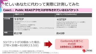 © 2021 Trend Micro Inc.
12
Case1： Public READアクセスが付与されているS3バケット
忙しいあなたに代わって実際に計測してみた
手動チェック 自動チェック(Conformity)
STEP数
時間
S3バケットが30個あった場合、
27秒×30個＝810秒(13.5分)
Conformityを使うと
約45秒
18分の1に工数削減！
４STEP
①Cloud One Conformityのコンソールを開く
②Browse all checksをクリック
③S3-001でフィルターをかける
④Failureのリソースを確認する
５STEP
①AWSマネジメントコンソールを開く
②S3を開く
③バケットのどれか１つを選択する
④アクセス許可のタブを開く
⑤アクセスコントロールリストを確認し、パブリックアクセスにな
っていないことを確認する
約27秒 約45秒
※上記はいずれも手順を知っている前提で複数回計測した平均値です。
お客様の環境や状況に応じて変動する可能性がありますのであくまで参考情報としてください。
 