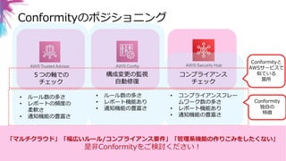 © 2021 Trend Micro Inc.
14
Conformityのポジショニング
５つの軸での
チェック
• ルール数の多さ
• レポートの頻度の
柔軟さ
• 通知機能の豊富さ
• ルール数の多さ
• レポート機能あり
• 通知機能の豊富さ
構成変更の監視
自動修復
コンプライアンス
チェック
• コンプライアンスフレー
ムワーク数の多さ
• レポート機能あり
• 通知機能の豊富さ
Conformity
Conformityと
AWSサービスで
似ている
箇所
Conformity
独自の
特徴
「マルチクラウド」「幅広いルール/コンプライアンス要件」「管理系機能の作りこみをしたくない」
是非Conformityをご検討ください！
 