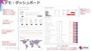 © 2021 Trend Micro Inc.
9
デモ：ダッシュボード
複数アカウントの
全体サマリーを表示
(達成率、チェック数、
存在するリスク数等)
５つの柱で
コンプライアンス
達成率を表示
各コンプライアンスに
対しての達成率を
推移表示
各Region毎に
どのようなリスクレベル
が存在するかMapで確認
スキャン結果の詳細
ルール名、サービス、カテゴリなど、クラウド環境に
どういったリスクレベルが存在しているのか確認する
複数アカウント
の達成率を５つの
柱をベースとして
比較表示
 
