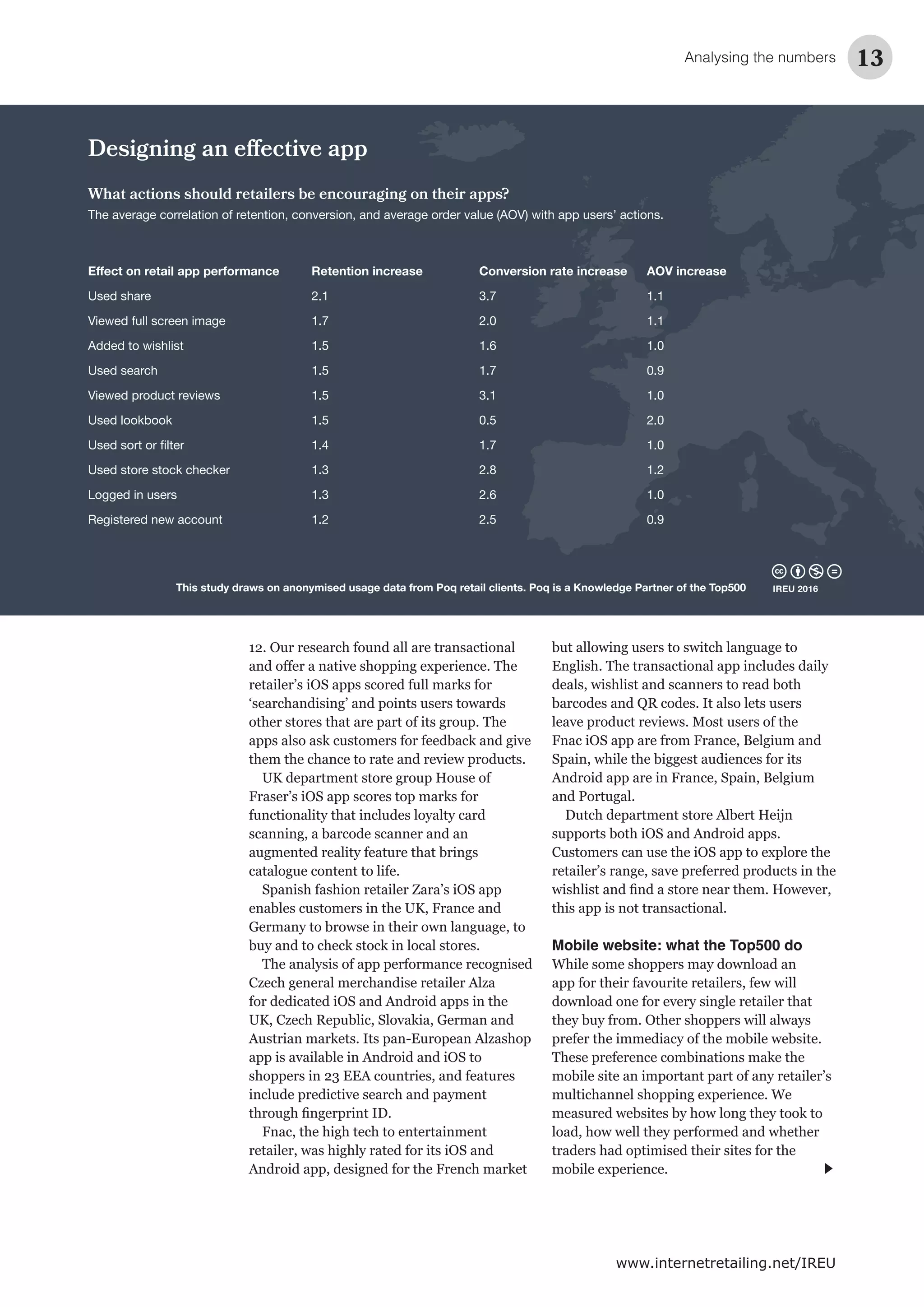 Analysing the numbers 13
www.internetretailing.net/IREU
12. Our research found all are transactional
functionality that includes loyalty card
Mobile website: what the Top500 do
Designing an effective app
This study draws on anonymised usage data from Poq retail clients. Poq is a Knowledge Partner of the Top500
Used share 2.1 3.7 1.1
Viewed full screen image 1.7 2.0 1.1
Added to wishlist 1.5 1.6 1.0
Used search 1.5 1.7 0.9
Viewed product reviews 1.5 3.1 1.0
Used lookbook 1.5 0.5 2.0
Used store stock checker 1.3 2.8 1.2
Logged in users 1.3 2.6 1.0
Registered new account 1.2 2.5 0.9
What actions should retailers be encouraging on their apps?
The average correlation of retention, conversion, and average order value (AOV) with app users’ actions.
IREU 2016
 