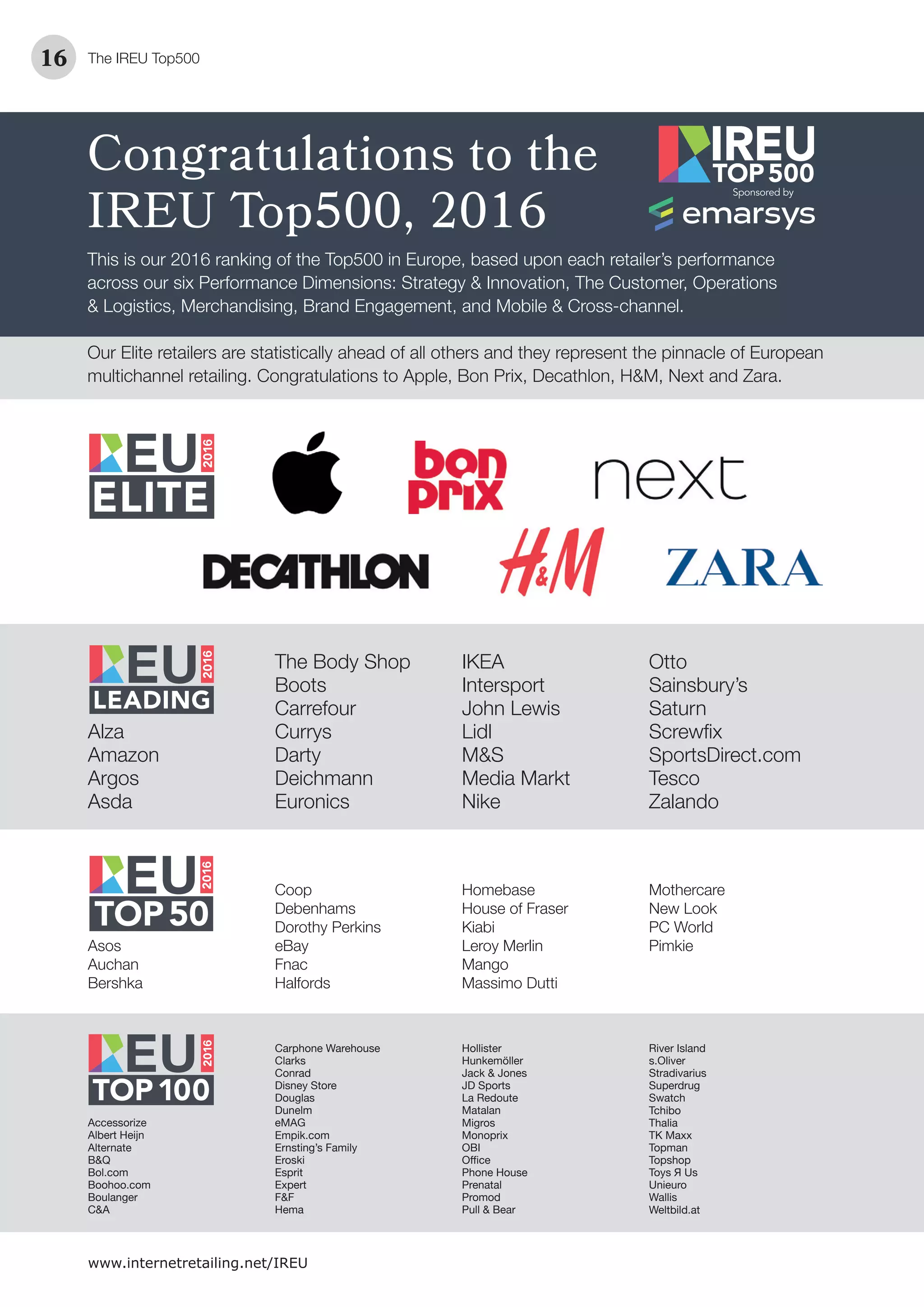www.internetretailing.net/IREU
Asos
Auchan
Bershka
Coop
Debenhams
Dorothy Perkins
eBay
Fnac
Halfords
Homebase
House of Fraser
Kiabi
Leroy Merlin
Mango
Massimo Dutti
Mothercare
New Look
PC World
Pimkie
Accessorize
Albert Heijn
Alternate
B&Q
Bol.com
Boohoo.com
Boulanger
C&A
Carphone Warehouse
Clarks
Conrad
Disney Store
Douglas
Dunelm
eMAG
Empik.com
Ernsting’s Family
Eroski
Esprit
Expert
F&F
Hema
Hollister
Hunkemöller
Jack & Jones
JD Sports
La Redoute
Matalan
Migros
Monoprix
OBI
Phone House
Prenatal
Promod
Pull & Bear
River Island
s.Oliver
Stradivarius
Superdrug
Swatch
Tchibo
Thalia
TK Maxx
Topman
Topshop
Wallis
Weltbild.at
Alza
Amazon
Argos
Asda
The Body Shop
Boots
Carrefour
Currys
Darty
Deichmann
Euronics
IKEA
Intersport
John Lewis
Lidl
M&S
Media Markt
Nike
Otto
Sainsbury’s
Saturn
Screwﬁx
SportsDirect.com
Tesco
Zalando
The IREU Top50016
Congratulations to the
IREU Top500, 2016
This is our 2016 ranking of the Top500 in Europe, based upon each retailer’s performance
across our six Performance Dimensions: Strategy & Innovation, The Customer, Operations
& Logistics, Merchandising, Brand Engagement, and Mobile & Cross-channel.
Our Elite retailers are statistically ahead of all others and they represent the pinnacle of European
multichannel retailing. Congratulations to Apple, Bon Prix, Decathlon, H&M, Next and Zara.
 
