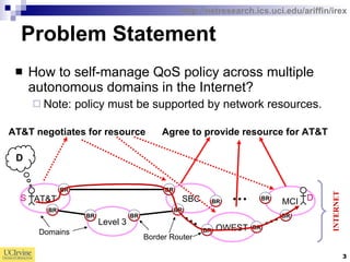 iREX | PPT