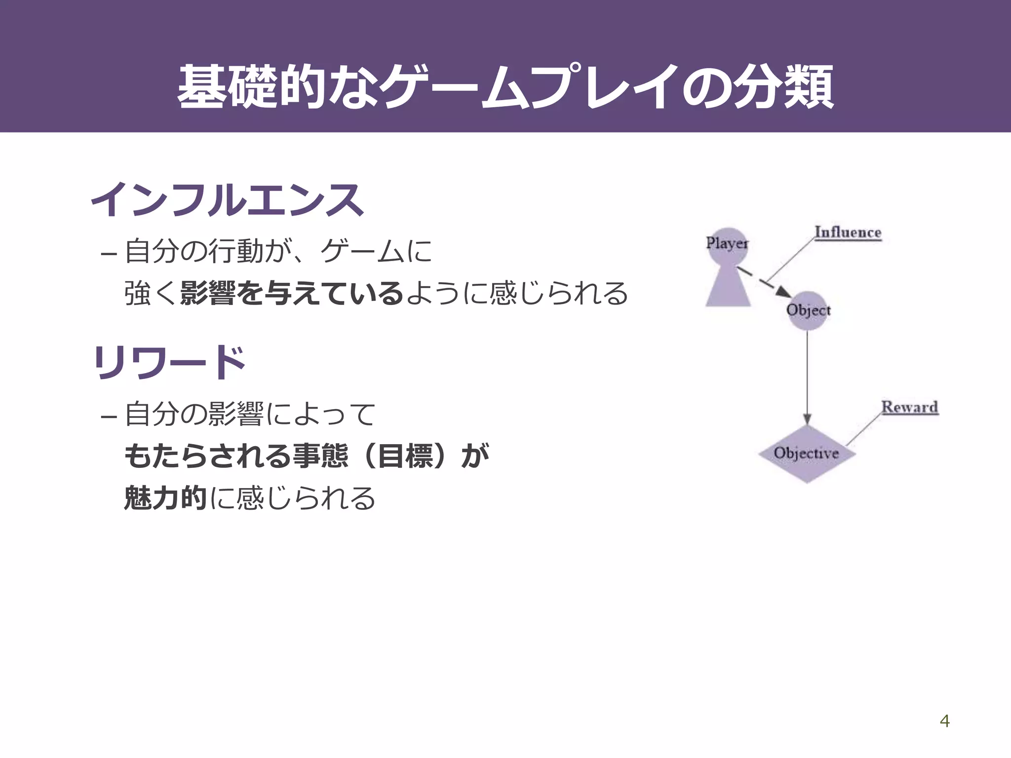 1.
ゲームとは何か？
4
 