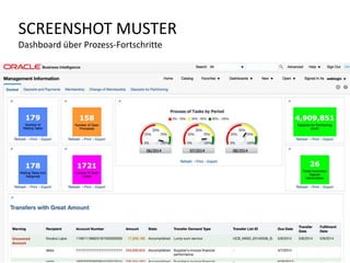 SCREENSHOT MUSTER
Dashboard über Prozess-Fortschritte
 
