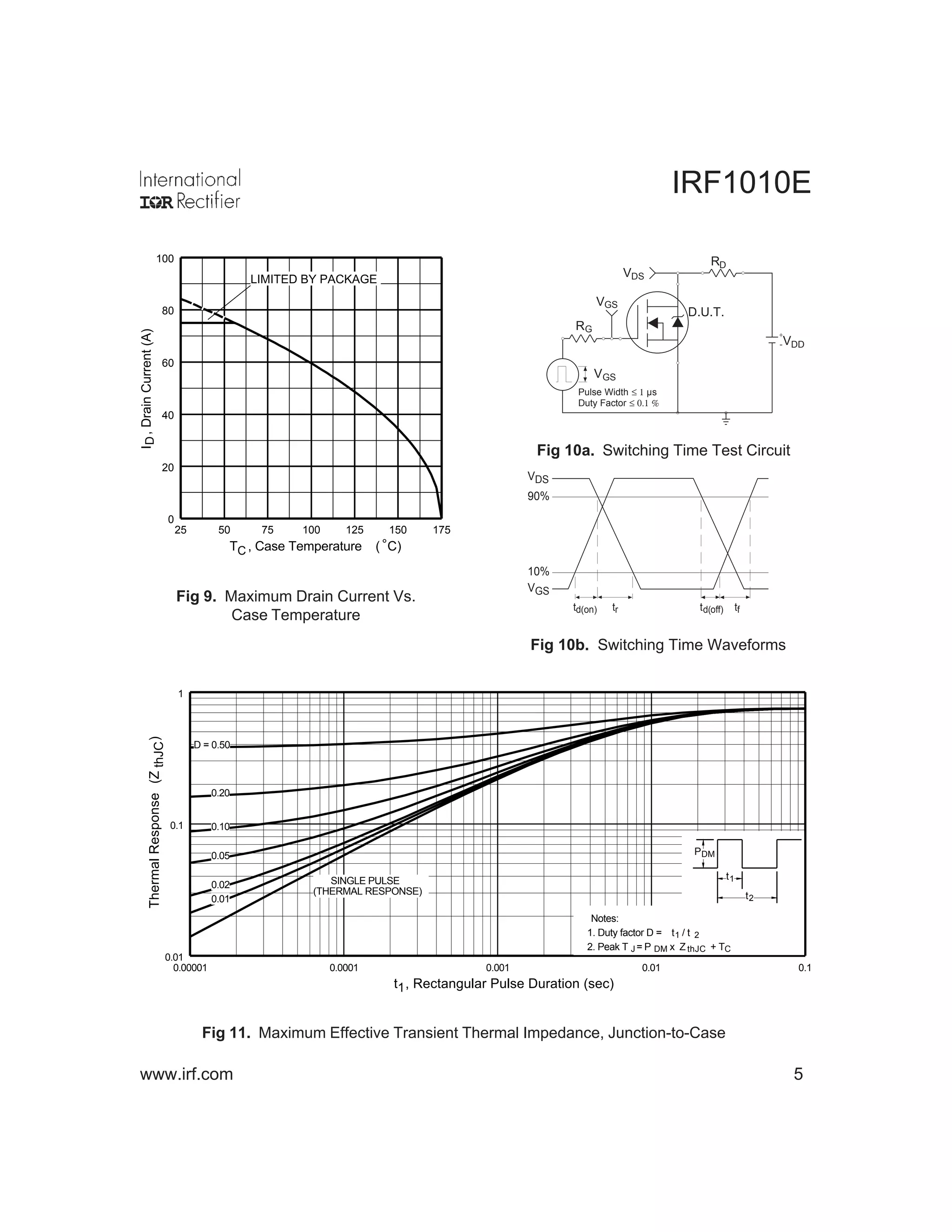 thumbnail image 2 of 5x IRF1010E N-Channel Power MOSFET – 60V 84A TO-220 – International Rectifier – USA 2 of 4