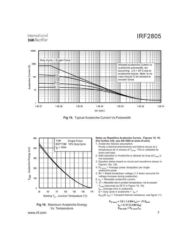 Original N-Channel Mosfet IRF2805 2805 55V 75A TO-220 New IR | PDF