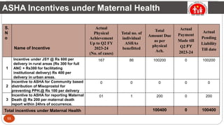 Revised TEMPLATE of ASHA FUNCTIONALITY-1 (5).pptx