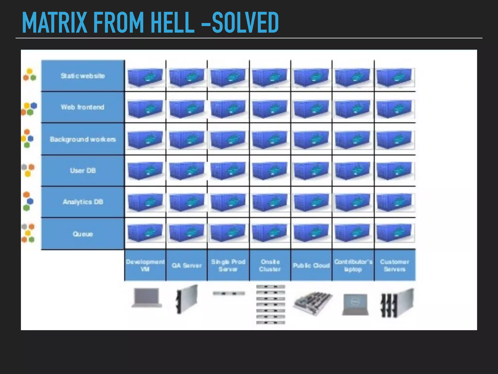 MATRIX FROM HELL -SOLVED
 