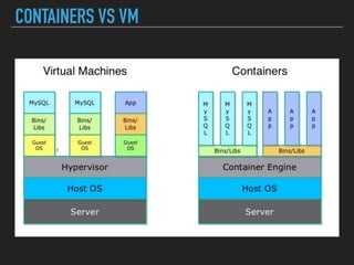 CONTAINERS VS VM
 