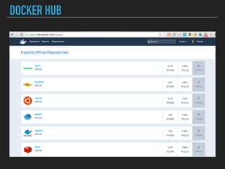 DOCKER HUB
 