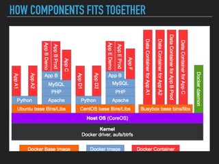 HOW COMPONENTS FITS TOGETHER
 
