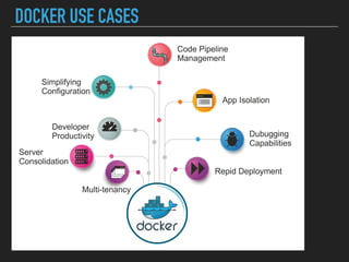 DOCKER USE CASES
 