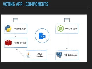 VOTING APP : COMPONENTS
 