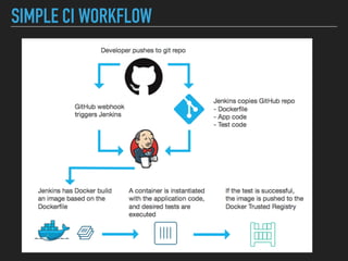 SIMPLE CI WORKFLOW
 
