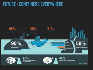 FUTURE : CONTAINERS EVERYWHERE
 