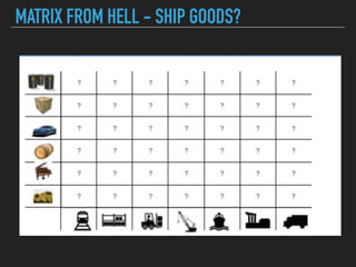 MATRIX FROM HELL - SHIP GOODS?
 