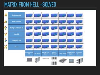 MATRIX FROM HELL -SOLVED
 