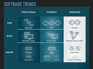 SOFTWARE TRENDS
 