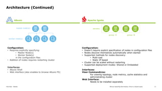 Apache Ignite vs Alluxio: Memory Speed Big Data Analytics | PPTX